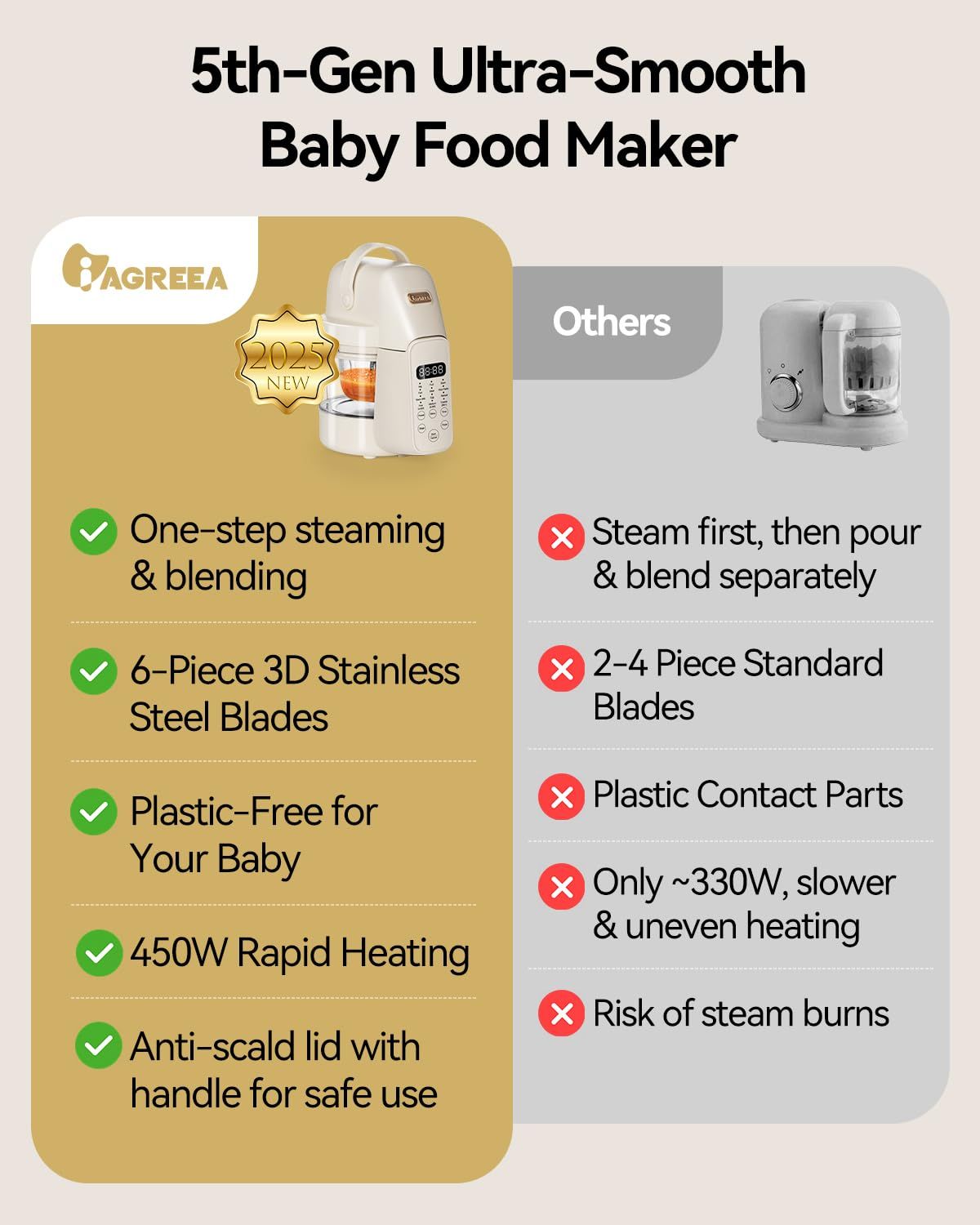 Robot de Cocina 9 en 1 para Be - Baby Food Maker And Steamer reseña y precio